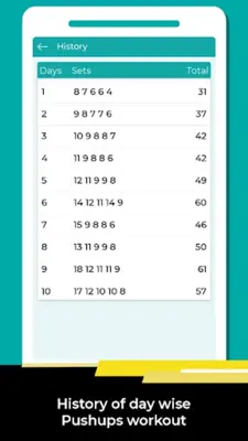 150 Pushups Workout Challenge android App screenshot 0